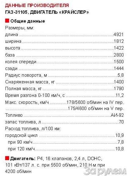 Расход топлива 406. Объем двигателя ГАЗ 31105 Крайслер. ДВС Крайслер 2.4 характеристики технические.