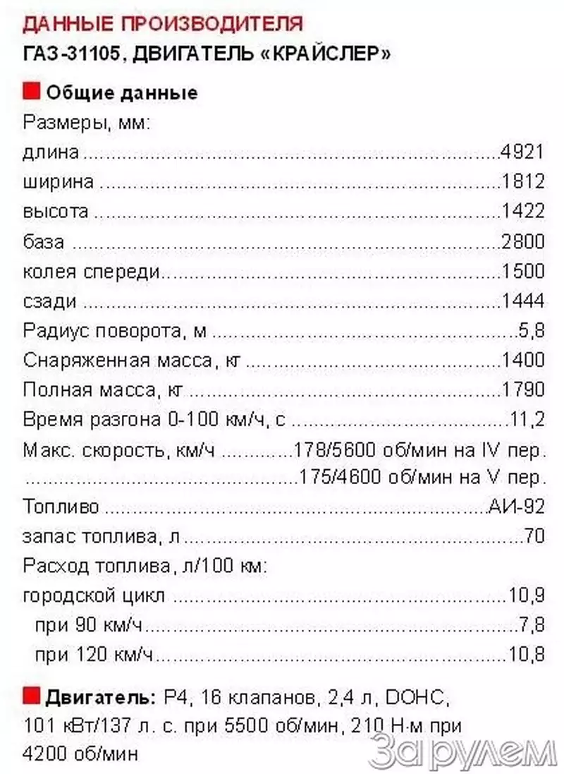 Регламент техобслуживания: пробег и замены