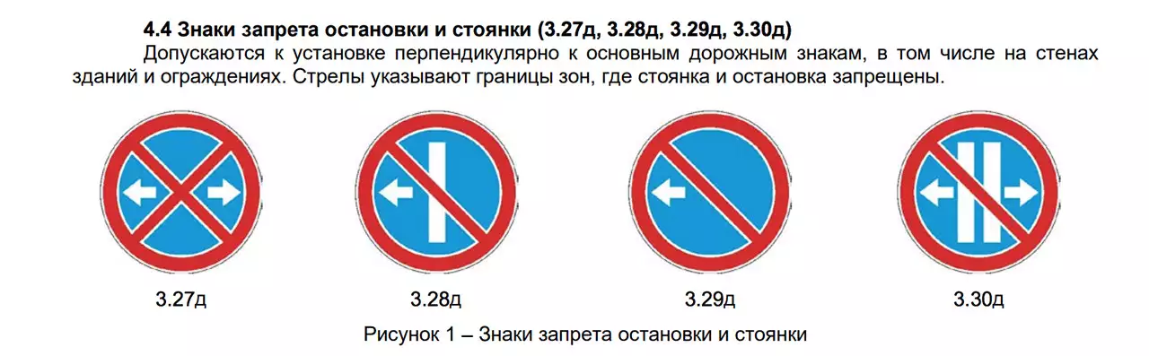 Знаки дорожного движения с пояснениями и картинками остановка запрещена