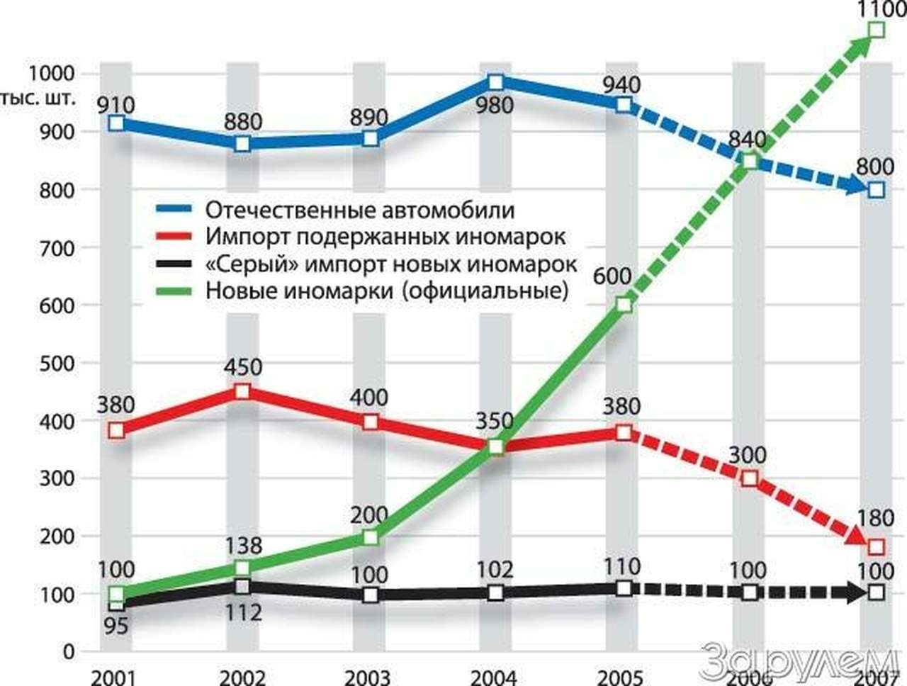 Конец забугорной свалки