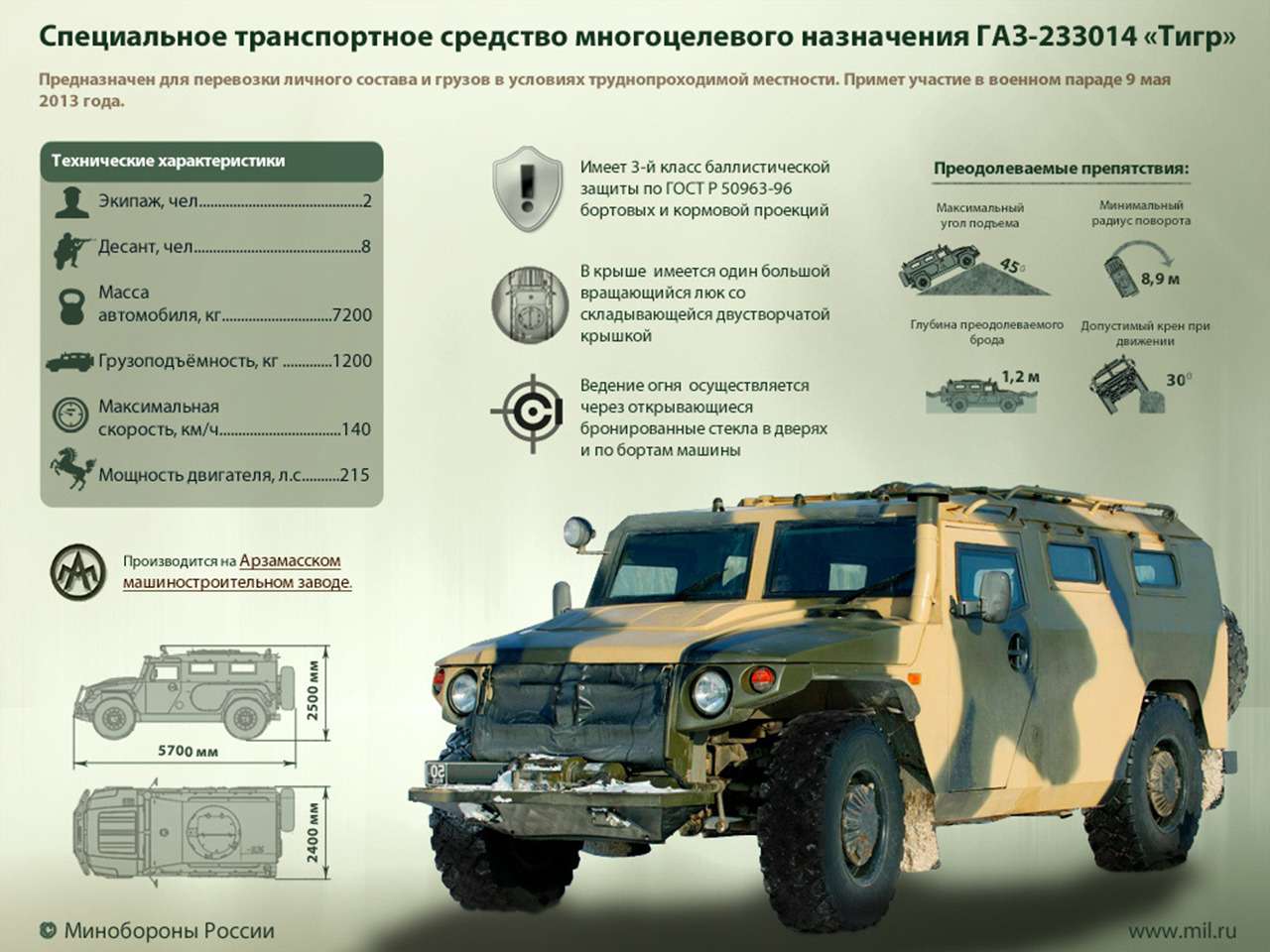 На вооружении российской армии находятся новейшие образцы военной техники лексическая ошибка