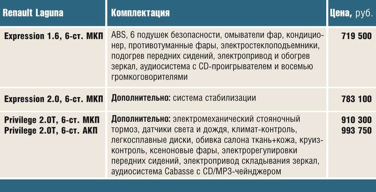 Mazda 6 против Renault Laguna: Вопрос идеологии