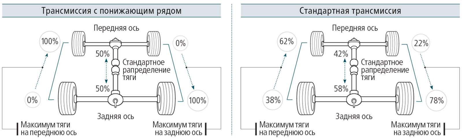 Схема работы полного привода нивы
