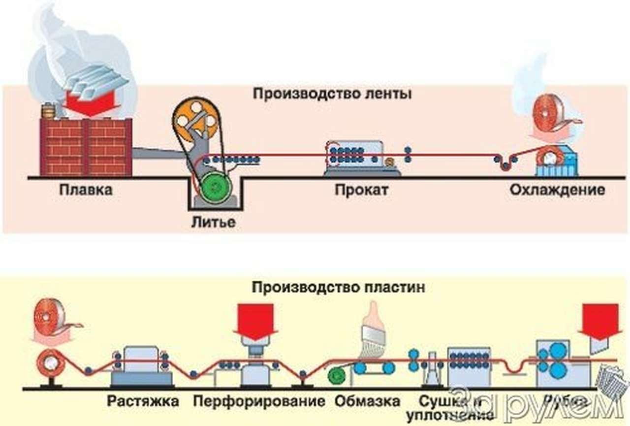 Батарея - бей!