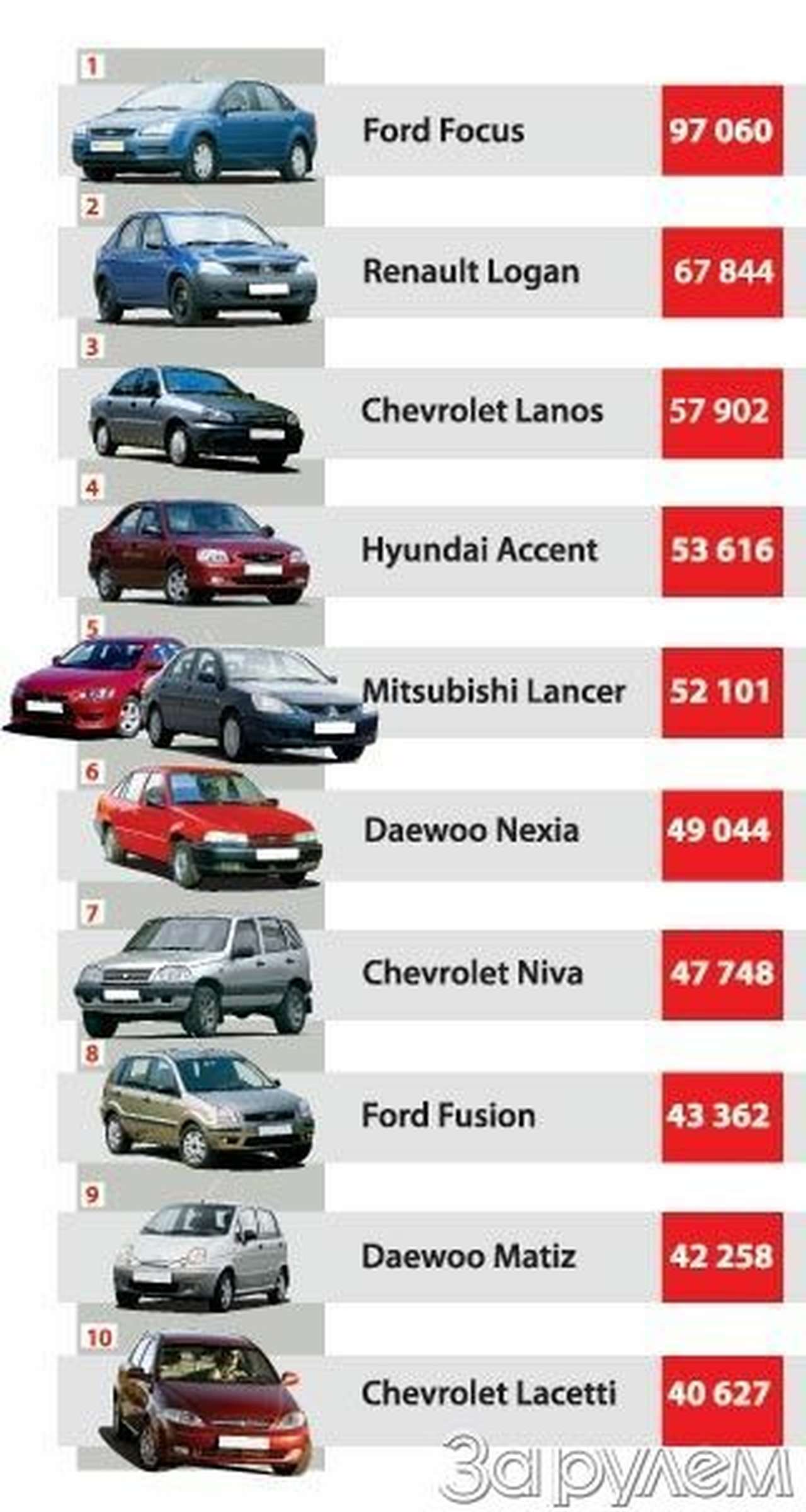 Обгоним Германию?