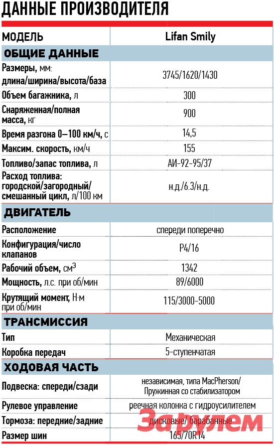 Лифан х50 регламент то