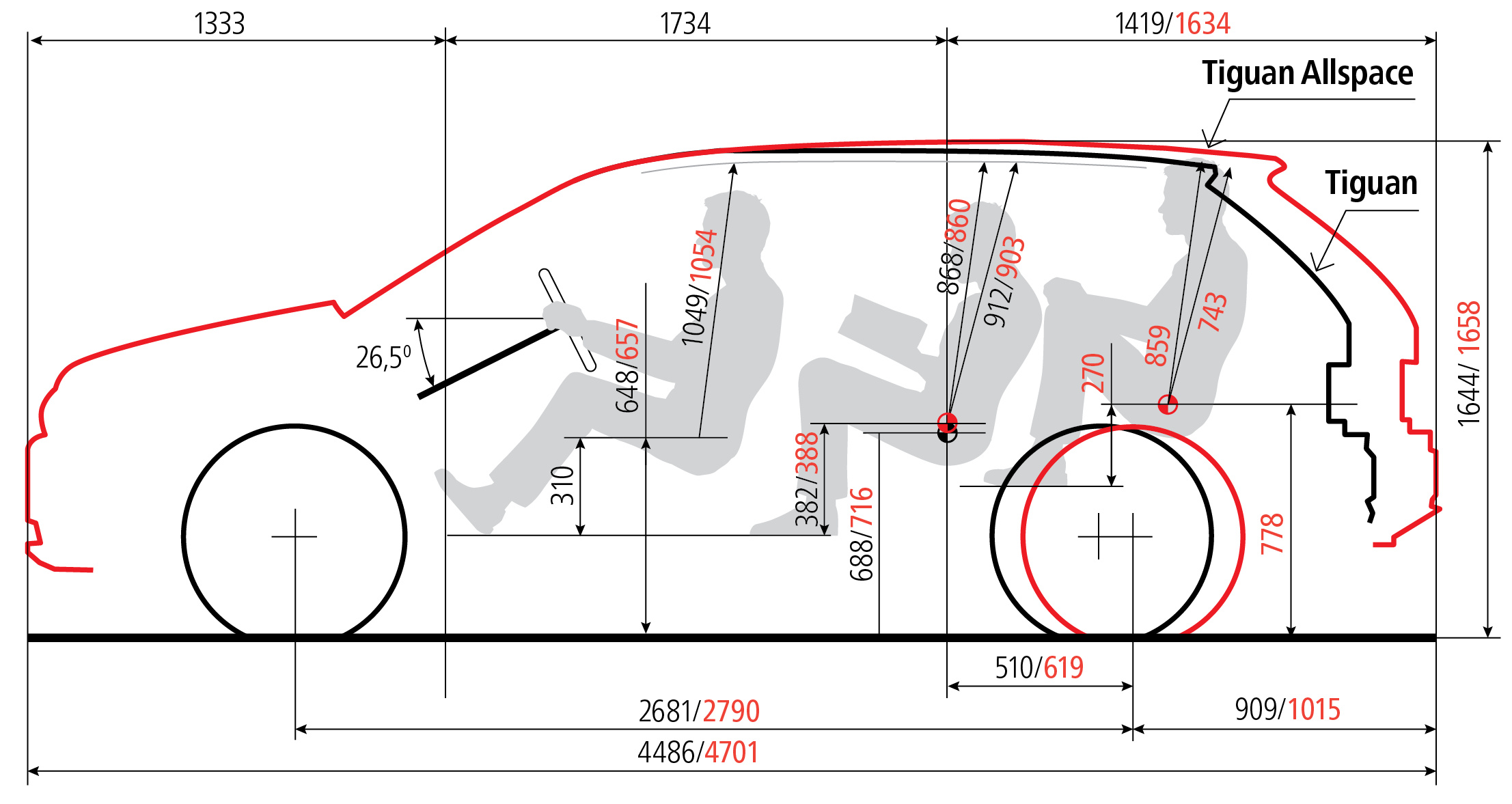 габаритный размер тигуана