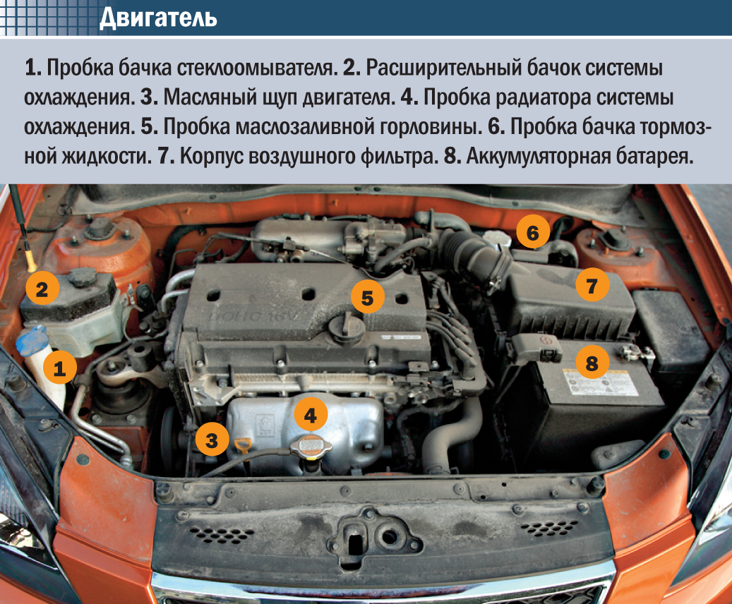 Киа рио 2 под капотом схема