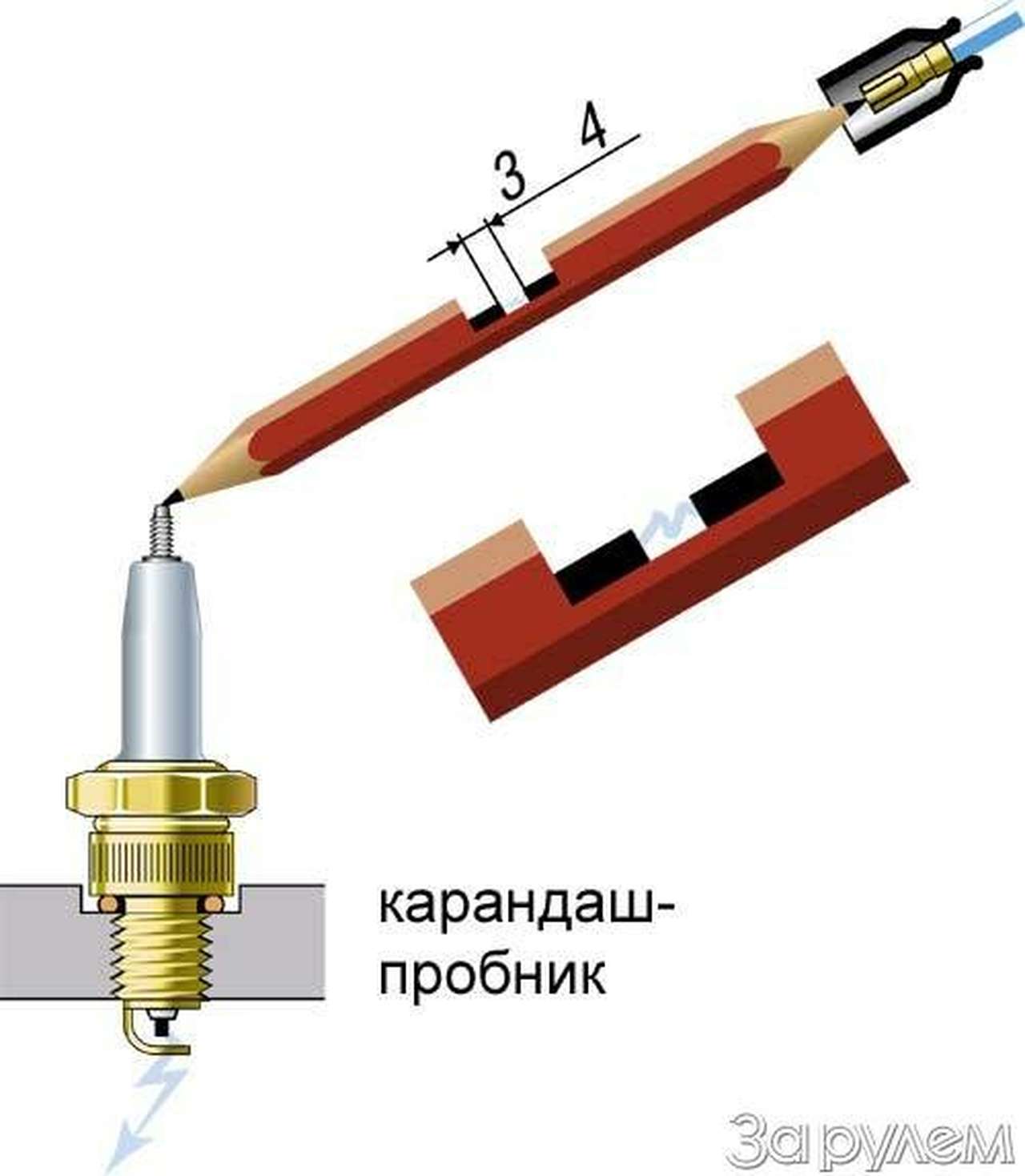 Советы бывалых