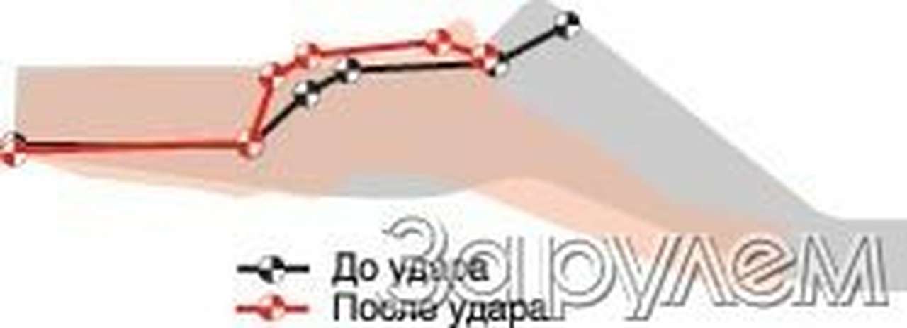 «пятерка» в кубе