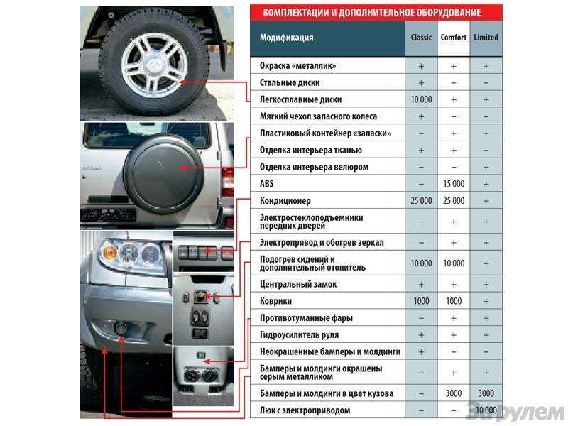 Давление уаз. Давление в шинах УАЗ Патриот 225 75 16. Давление в шинах УАЗ Патриот. Давление шин УАЗ Патриот 225/75 r16. УАЗ Патриот давление в шинах 235/70.