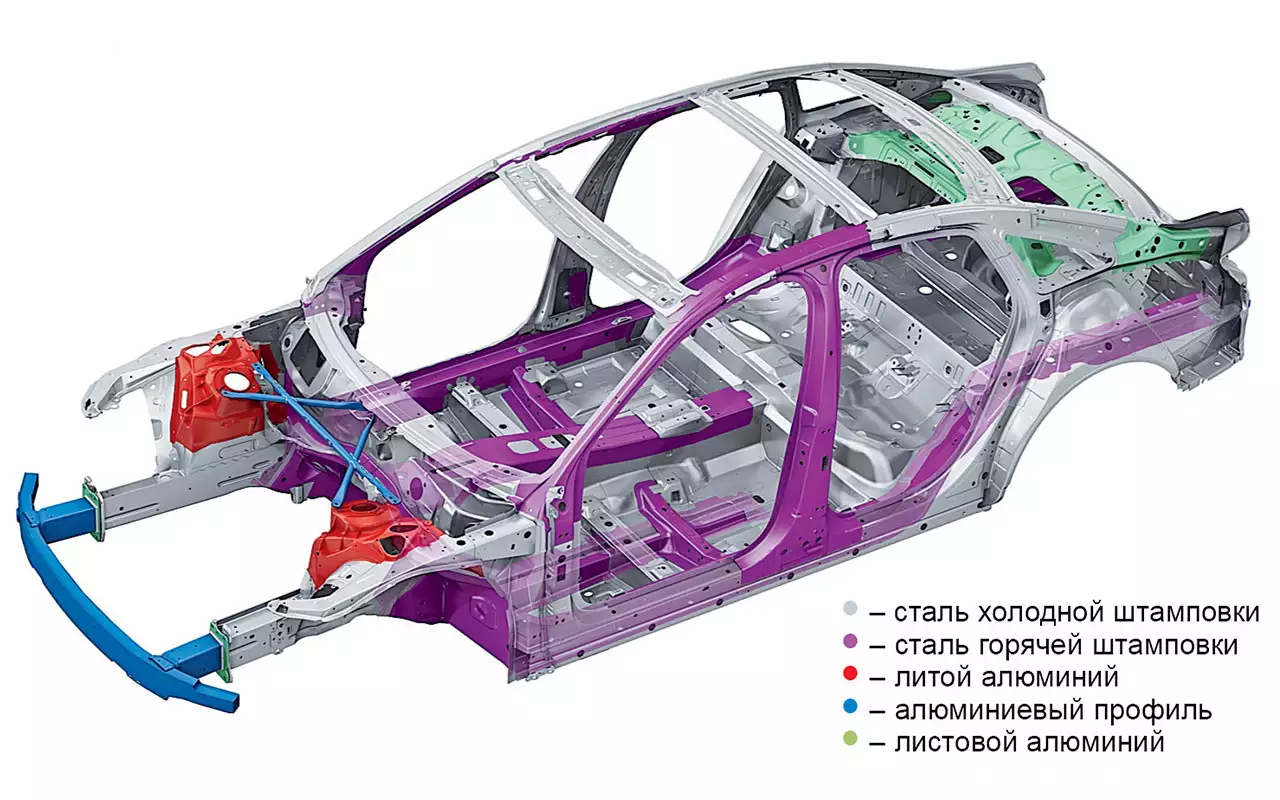 Audi a8 каркас кузова