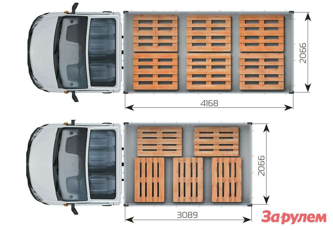 Сколько поместится. Газель на 6 европаллет габариты. Газель 6 паллет габариты. Газель габариты кузова паллет. Газель Некст 8 паллет габариты.