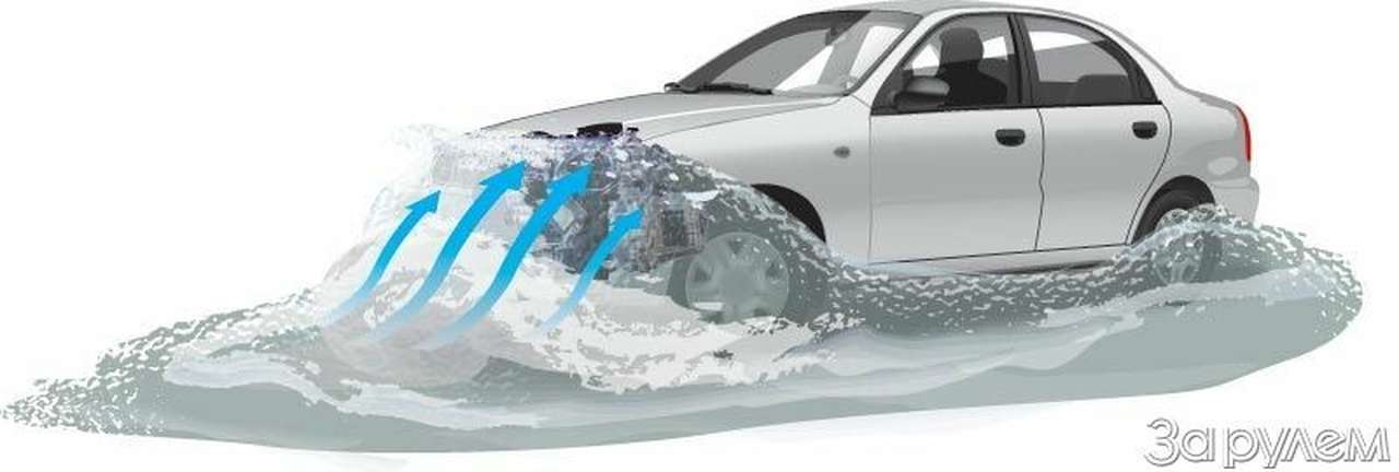 Губит людей вода