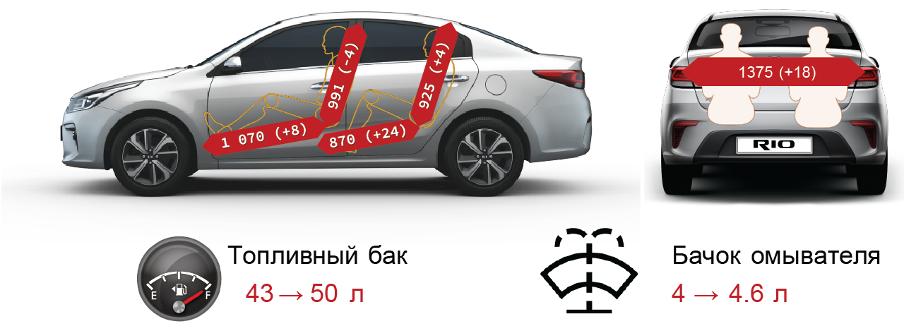 Крутящий момент kia rio x