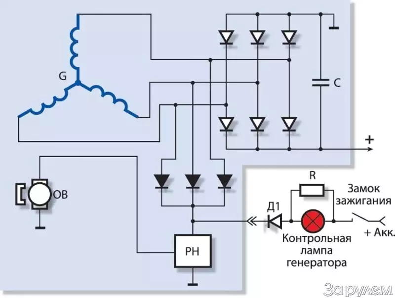 Схема генератор аккумулятор. Схема подключения генератора автомобиля 12 вольт. Схема подключения контрольной лампы генератора. Схема подключения генератора мотоцикла переменного тока. Принцип и схема подключения автомобильного генератора.