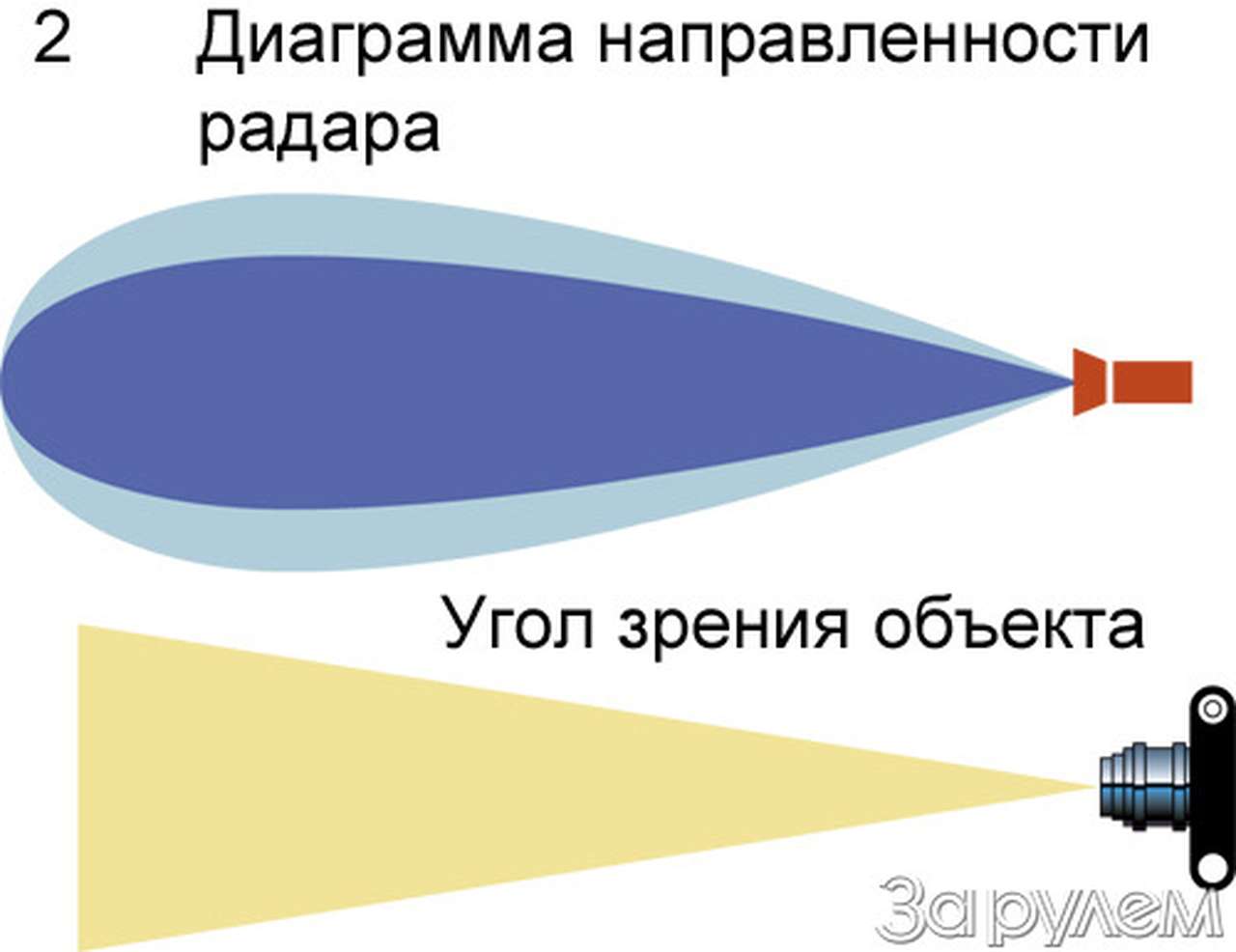 Соколиная охота