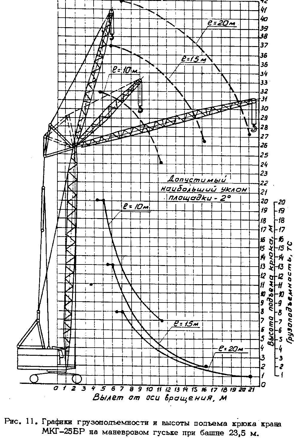 Мкг. Мкг-25бр грузовысотные характеристики. Грузовысотные характеристики крана мкг-25бр. Гусеничный кран мкг 25 бр технические характеристики. Мкг-25бр технические.