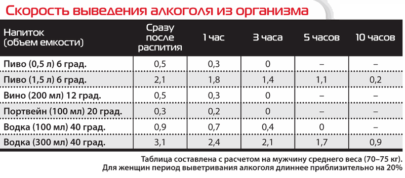 Степень опьянения в промилле в выдыхаемом воздухе