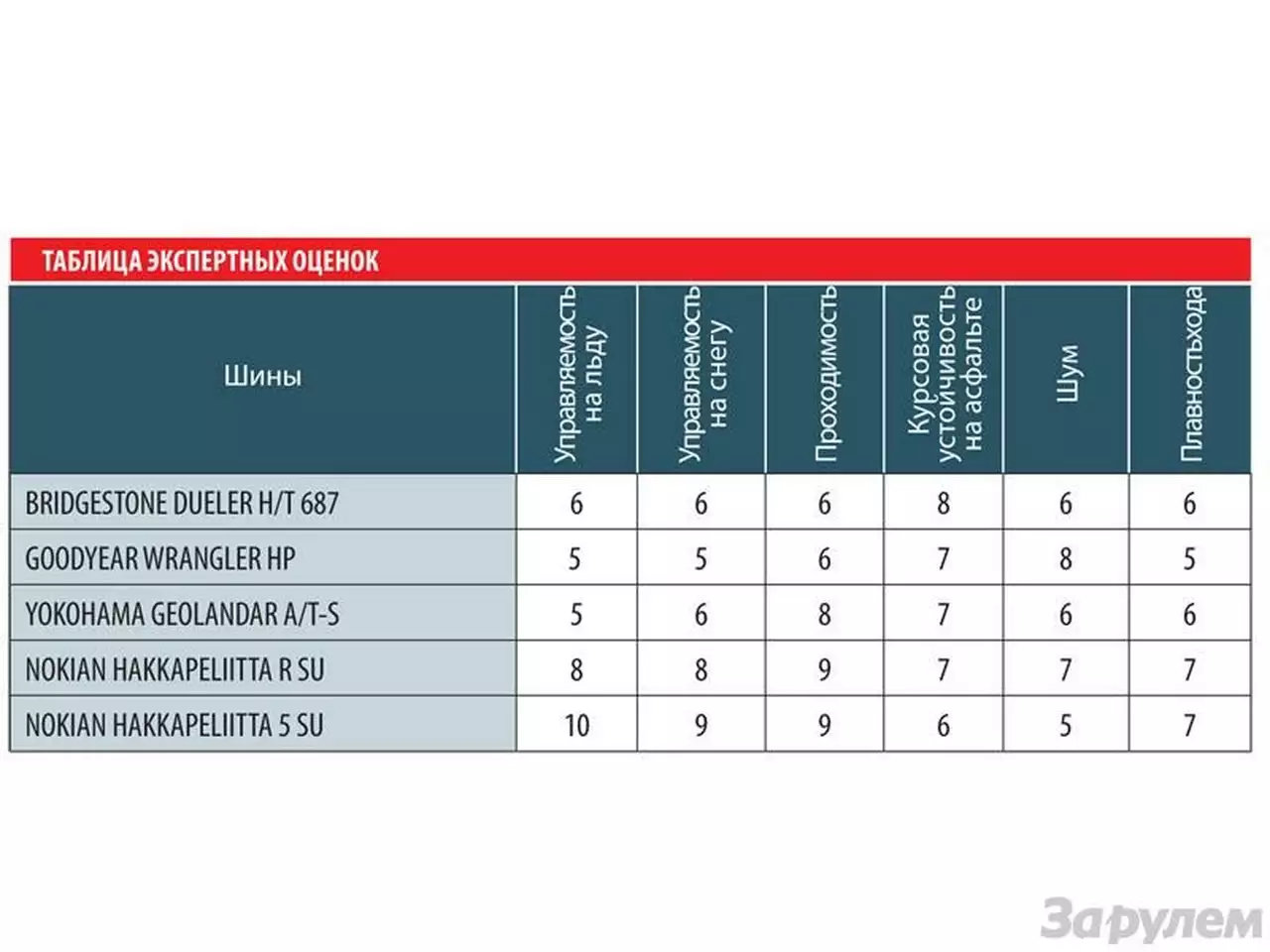 Спецтест: шины M+S, шиповки и липучки. Холодный расчет