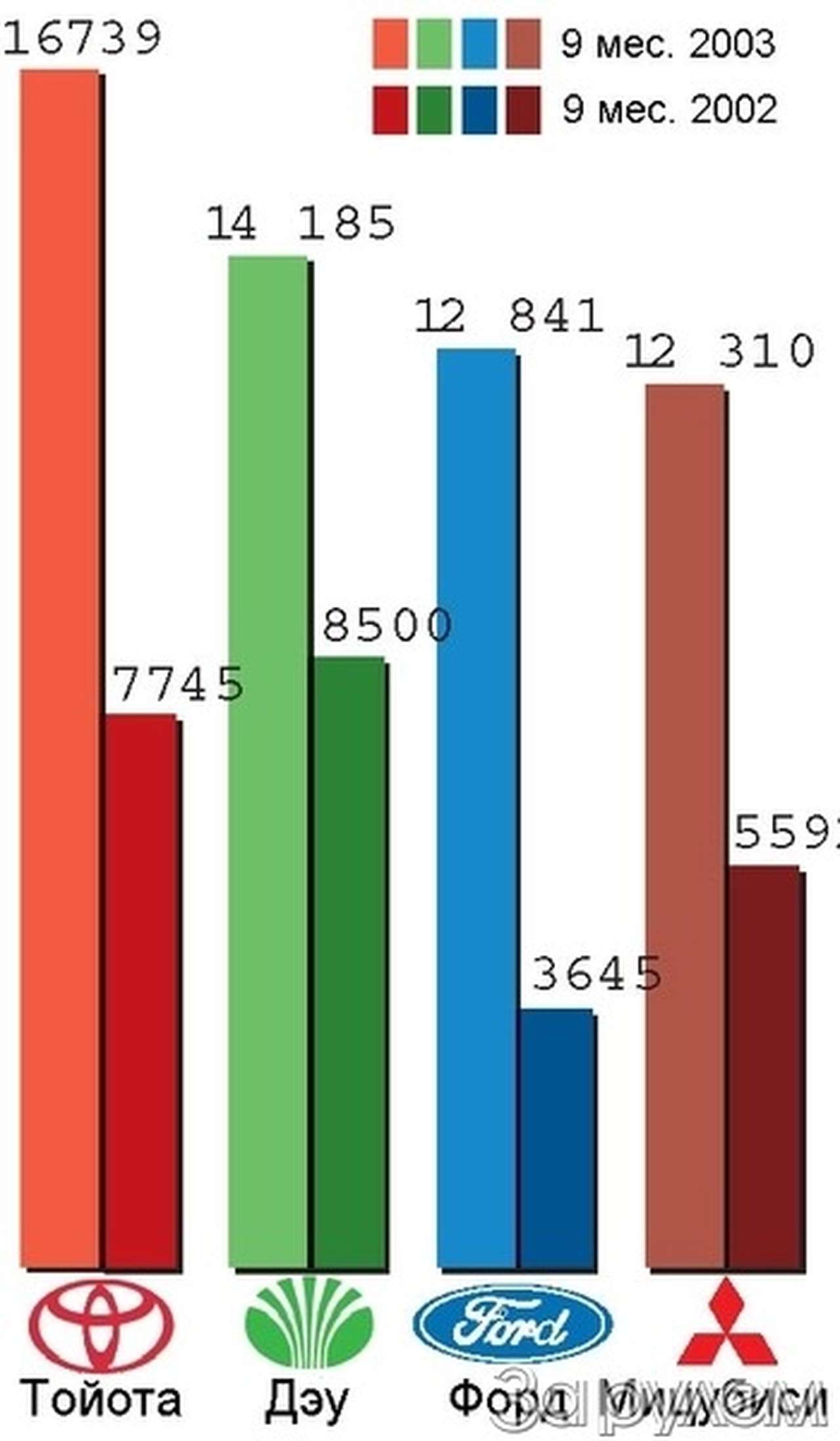 Робота нат ашипками