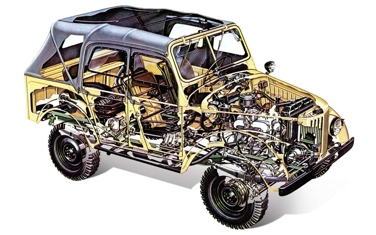 ГАЗ‑69 – типичный для своего времени рамный, на неразрезных мостах внедорожник.