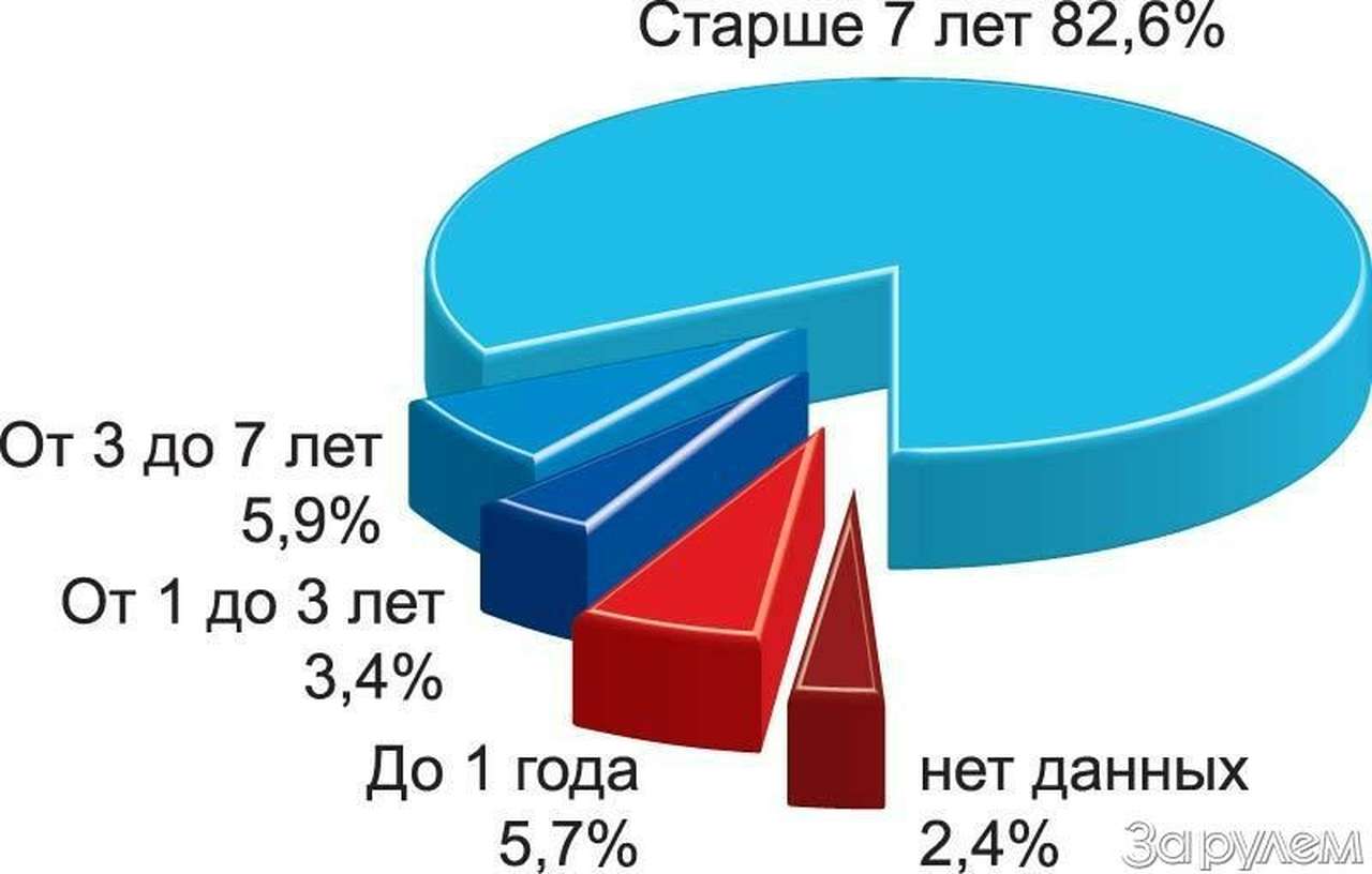 Что предпочитают на Кубани