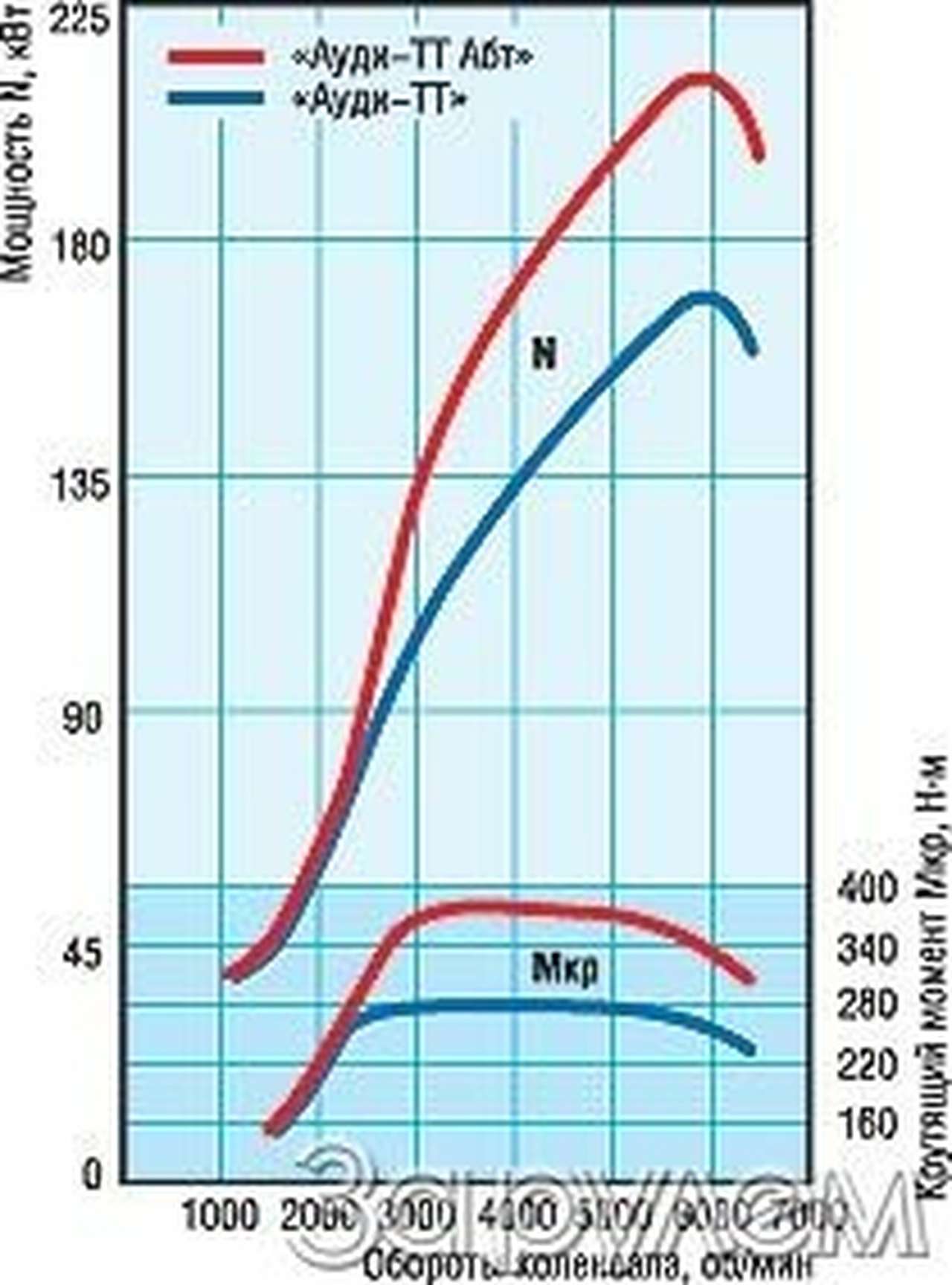 Тест Audi TT. ИГРУШКА  КРУПНОГО КАЛИБРА