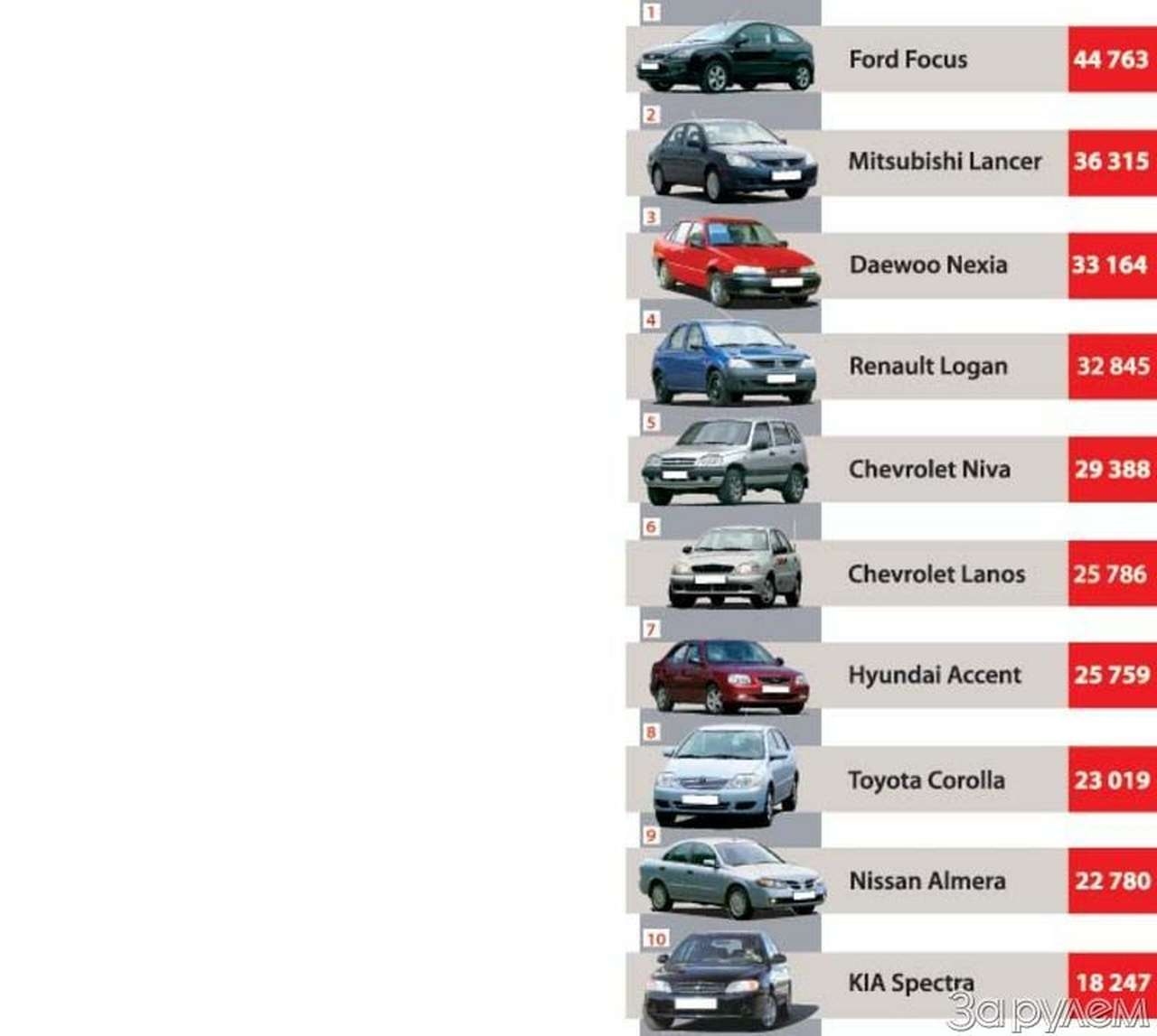 В трех шагах от миллиона