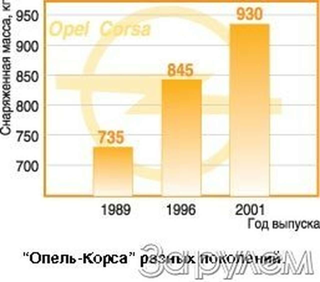 В приближении первом