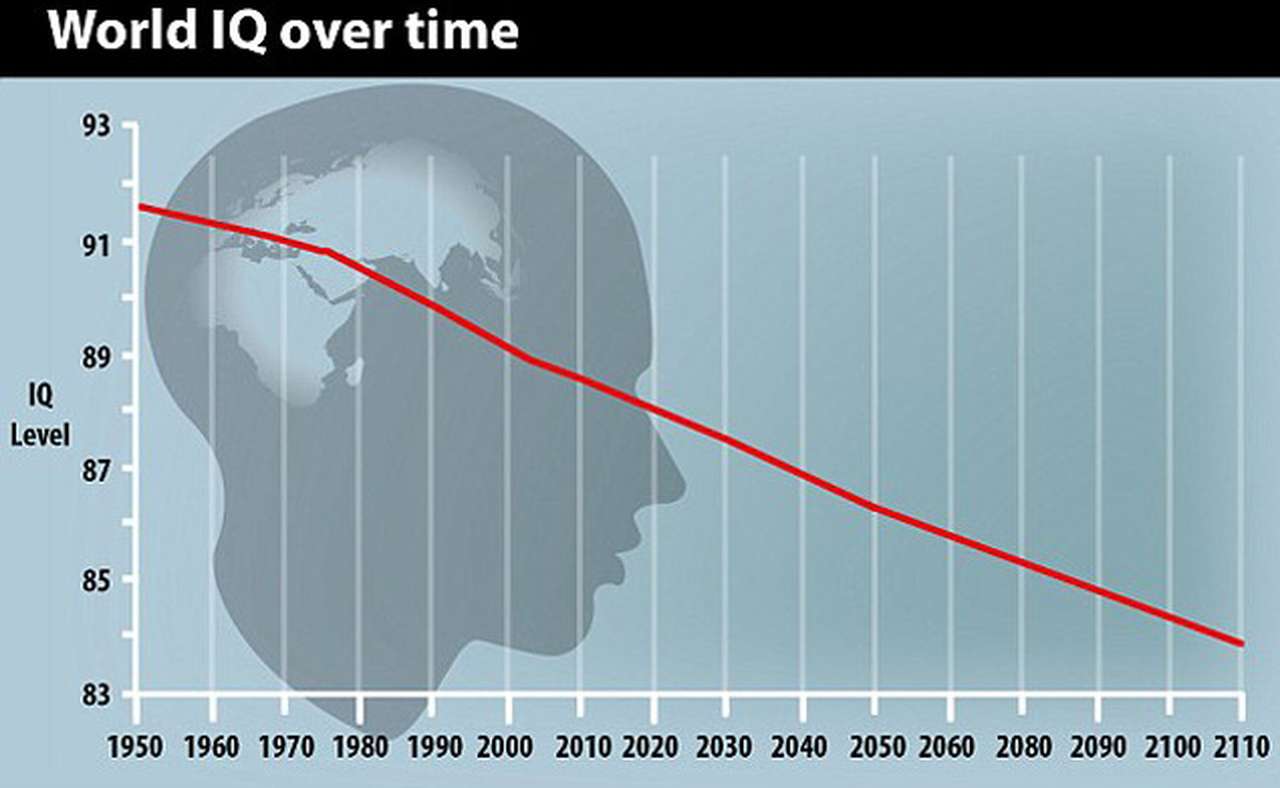 Идиотизм - светлое будущее человечества?