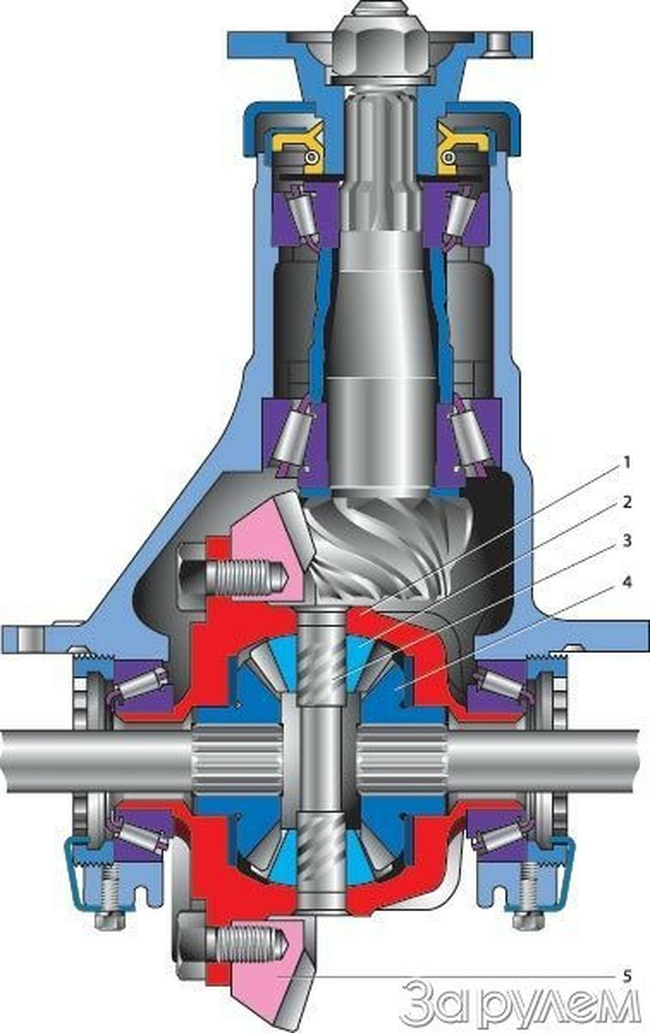 Двойная тяга