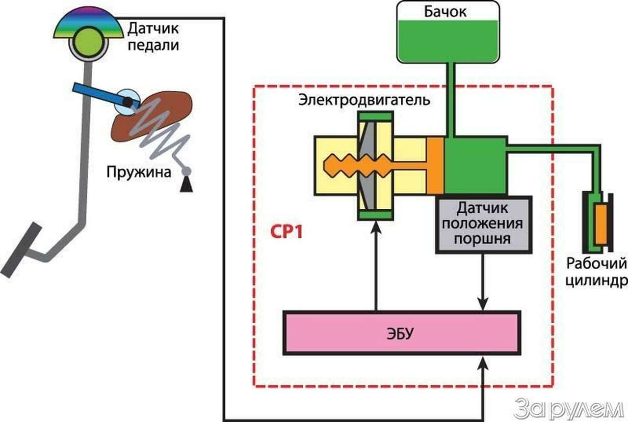 Умная педаль