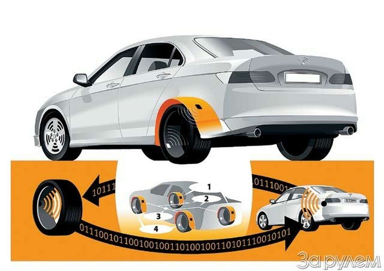 Новинки, иследования, изобретения. ЗАДУШЕВНЫЙ ДИАЛОГ