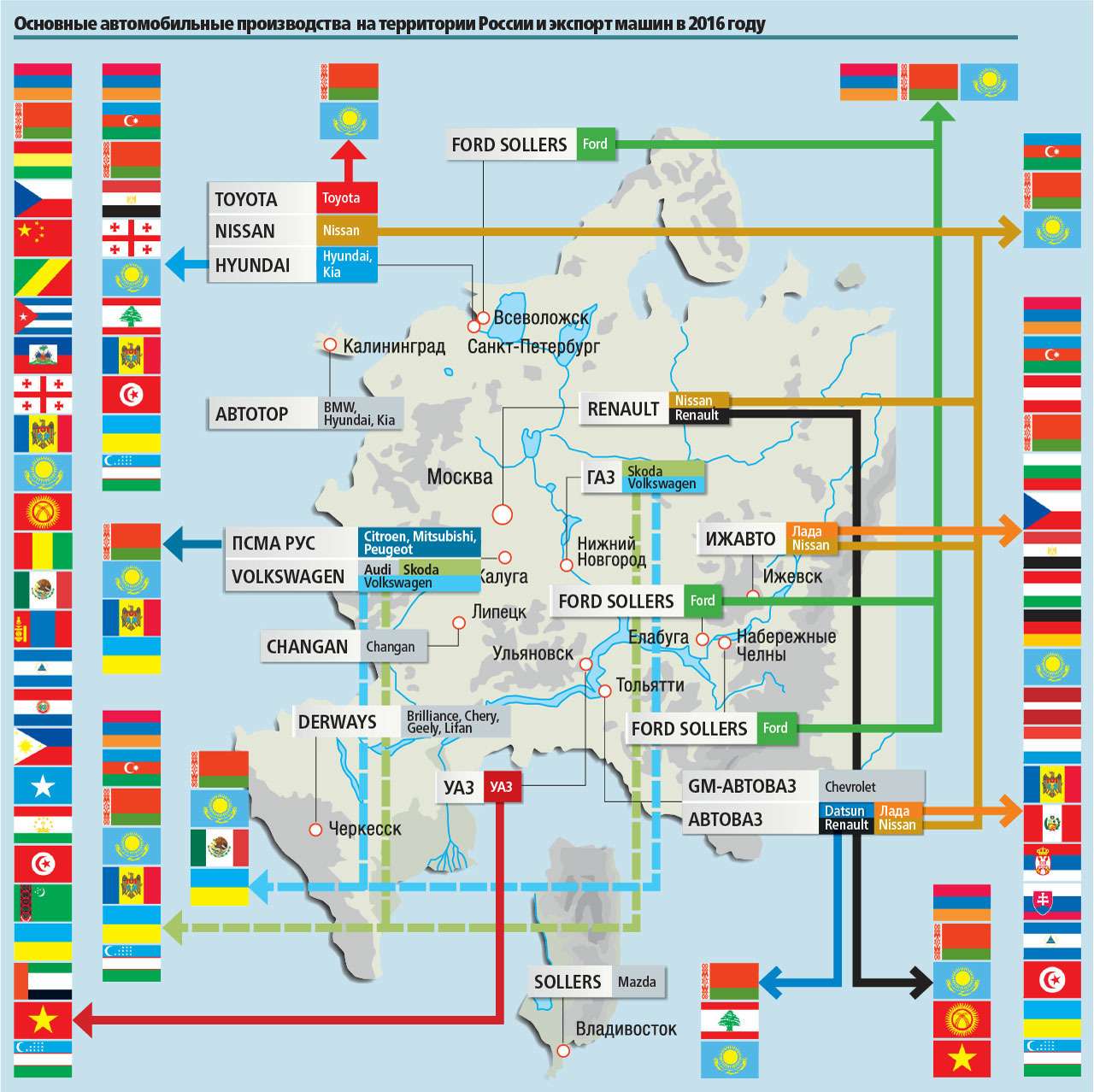 где находятся автомобильные заводы. крупнейшие заводы по производству автомобилей. карта автомобильных заводов в россии. автозаводы россии на карте. карта автомобильных заводов в россии.