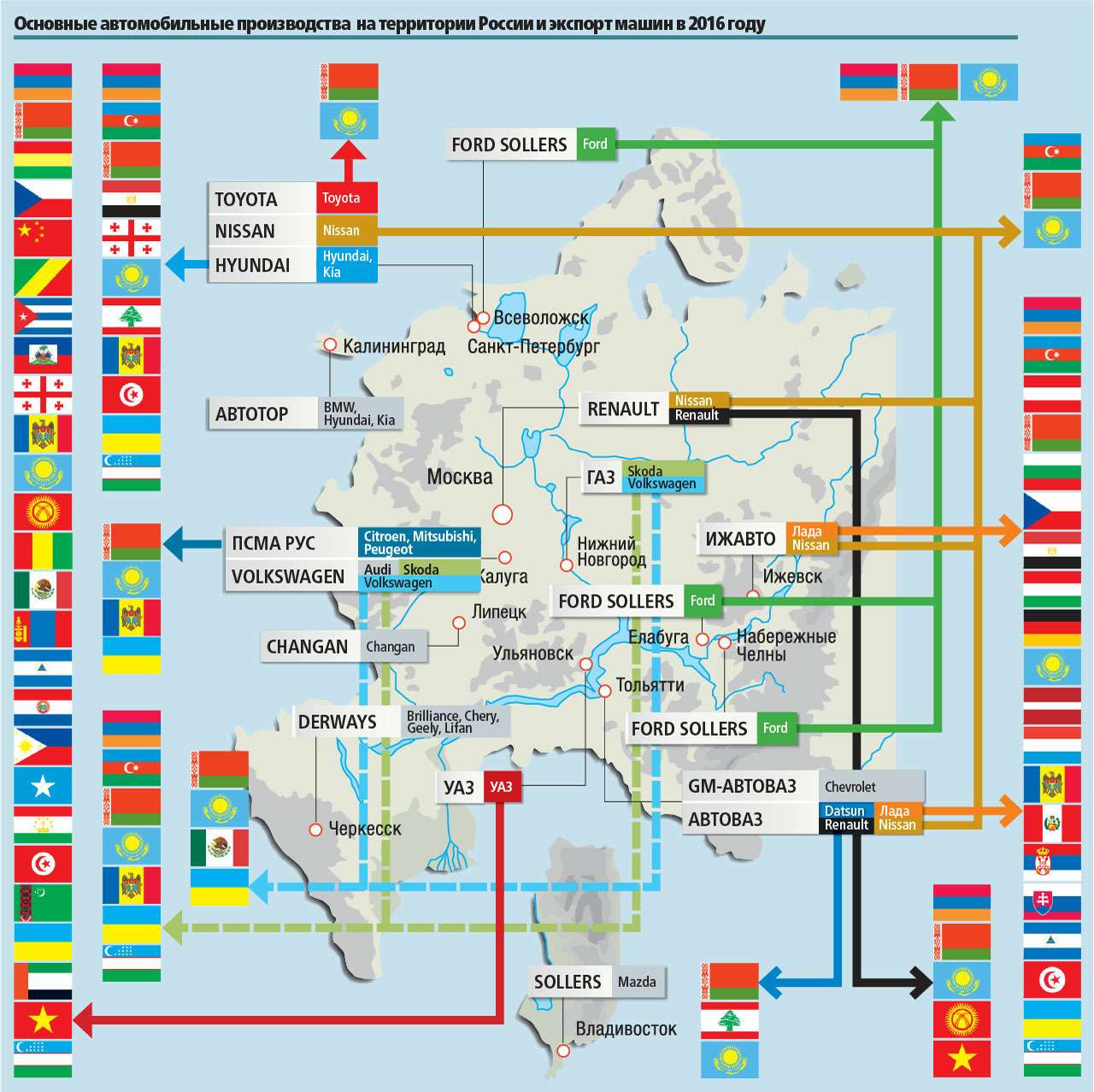 Карта россии автомобильные заводы