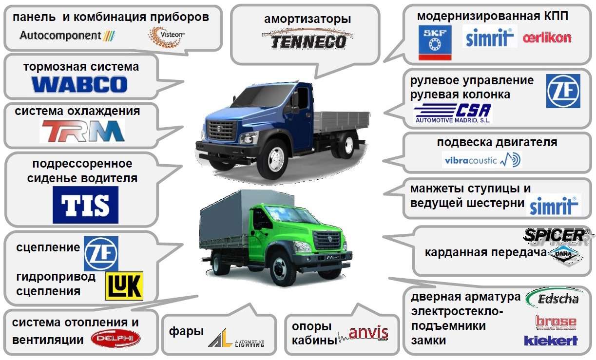 Кпп газон некст схема