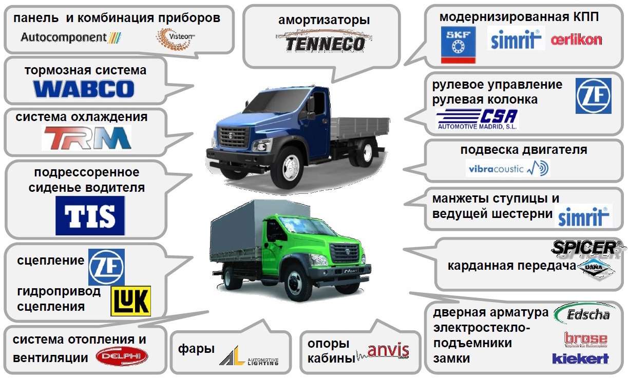 Кпп газон некст схема переключения передач