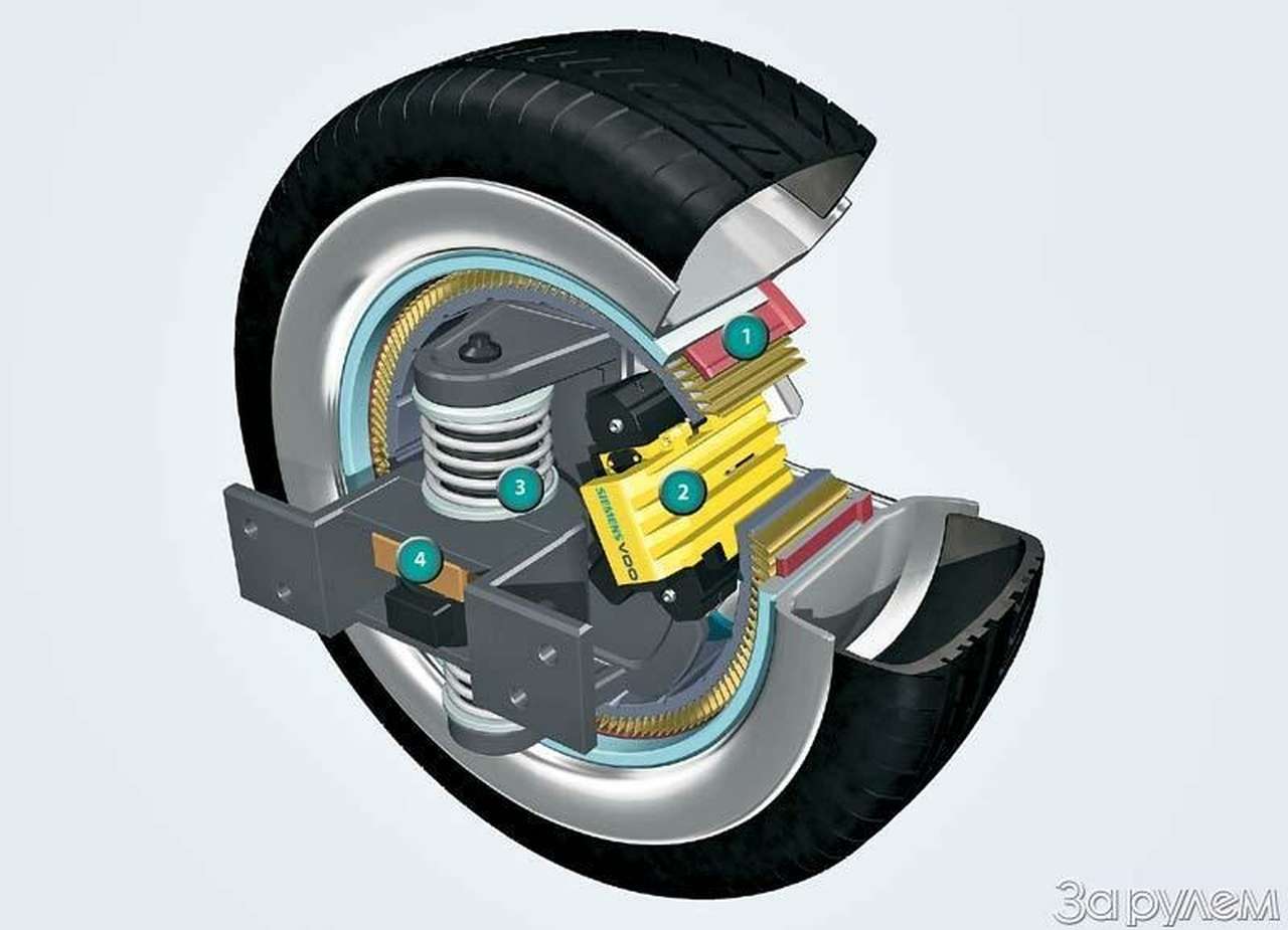 Колесо будущего