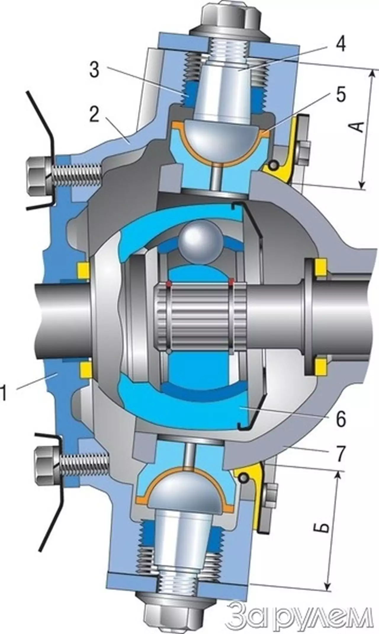 Уаз меняет поступь