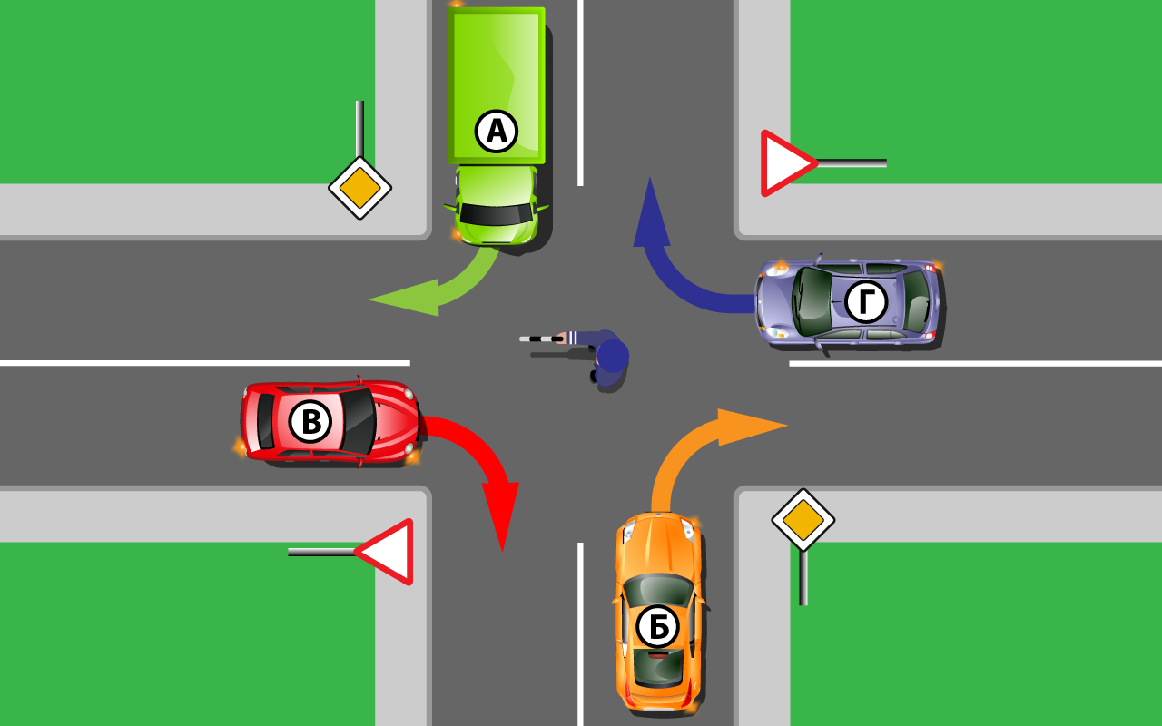 Куда это показывает человек с палкой? Проверь себя на знание ПДД