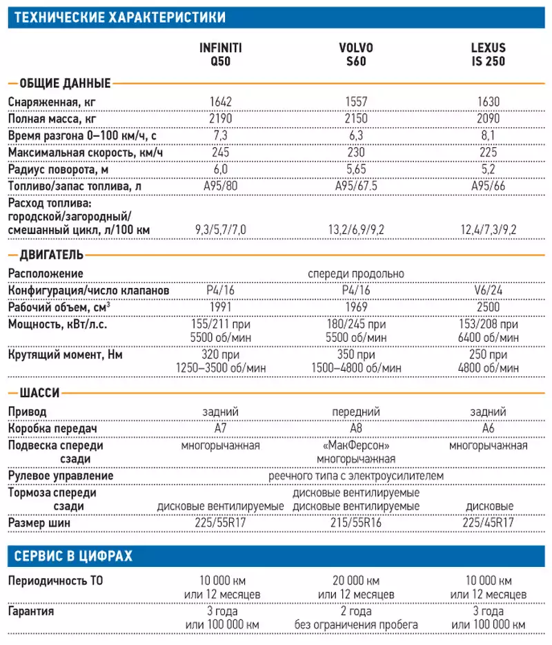 Максимальная скорость инфинити. Вольво xc60 радиус разворота. Инфинити qx60 норма хладагента. Вольво хс90  2011 год объемы моторов. Параметры шин Инфинити q50.