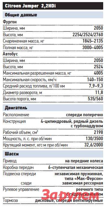 Нормы расхода топлива ситроен с5