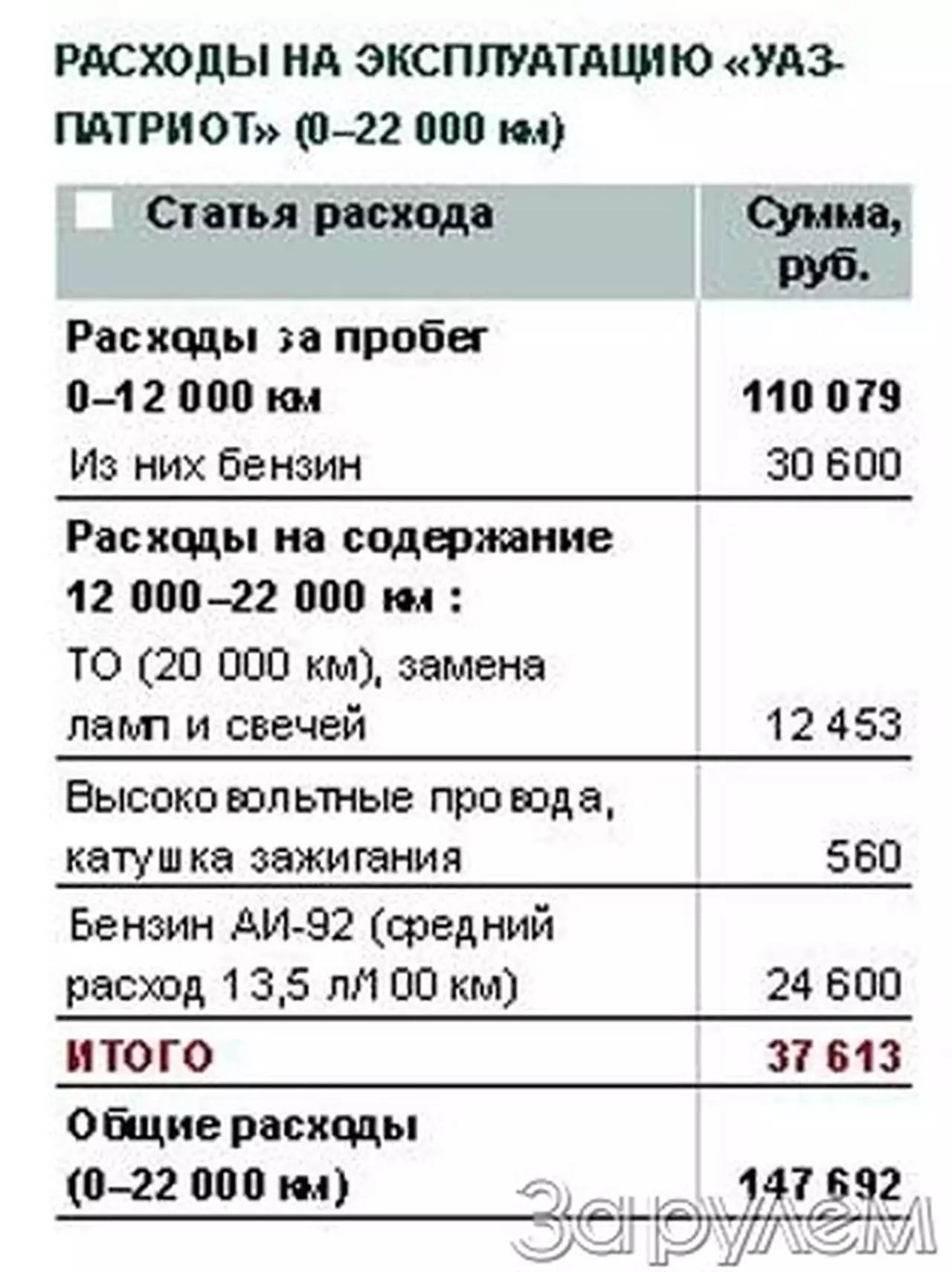 Максимальная скорость и динамика разгона