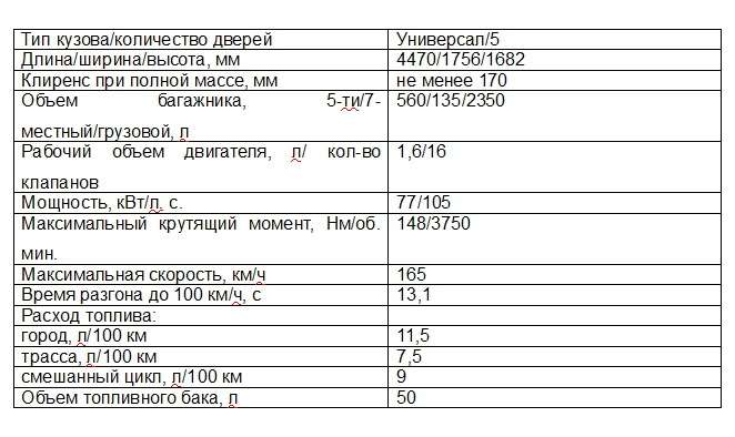 Норма расхода газа на автомобиле ларгус