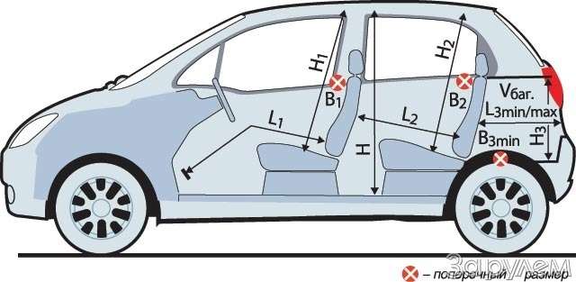 Матиз размеры. Дэу Матиз ширина салона. Дэу Матиз габариты салона. Дэу Матиз габариты кузова. Матиз габариты салона.