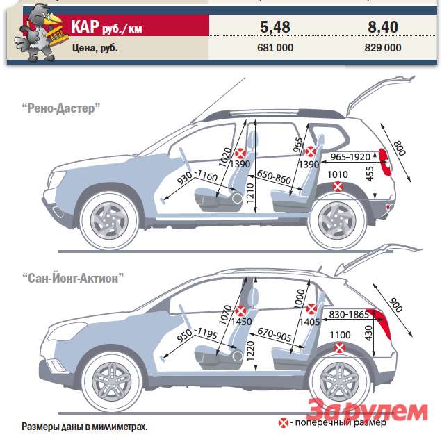 Ssangyong actyon размеры. Габариты салона SSANGYONG Actyon New. SSANGYONG Actyon габариты багажника. SSANGYONG Actyon New габариты багажника. Габариты салона ССАНГЙОНГ Актион Нью