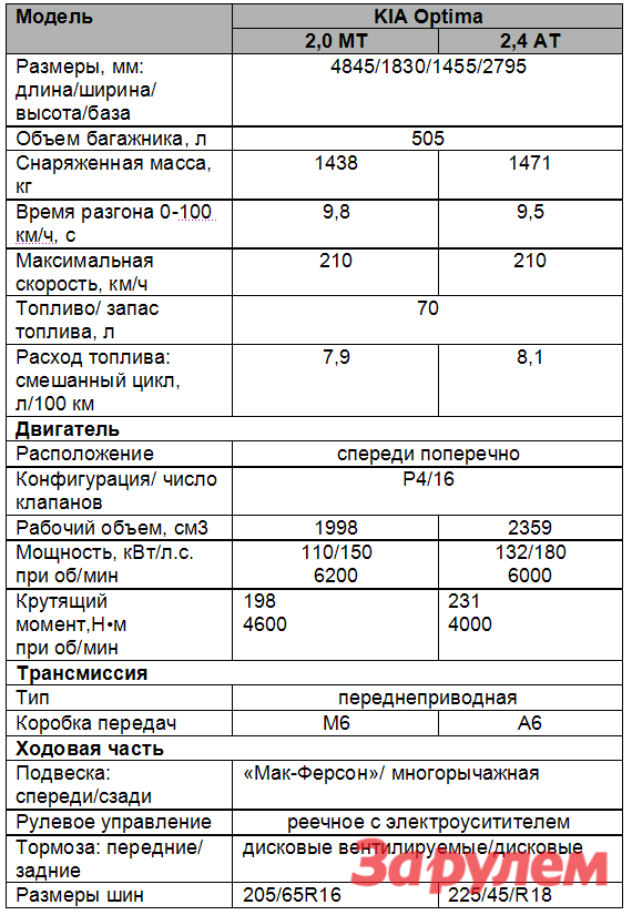 Киа спектра крутящий момент