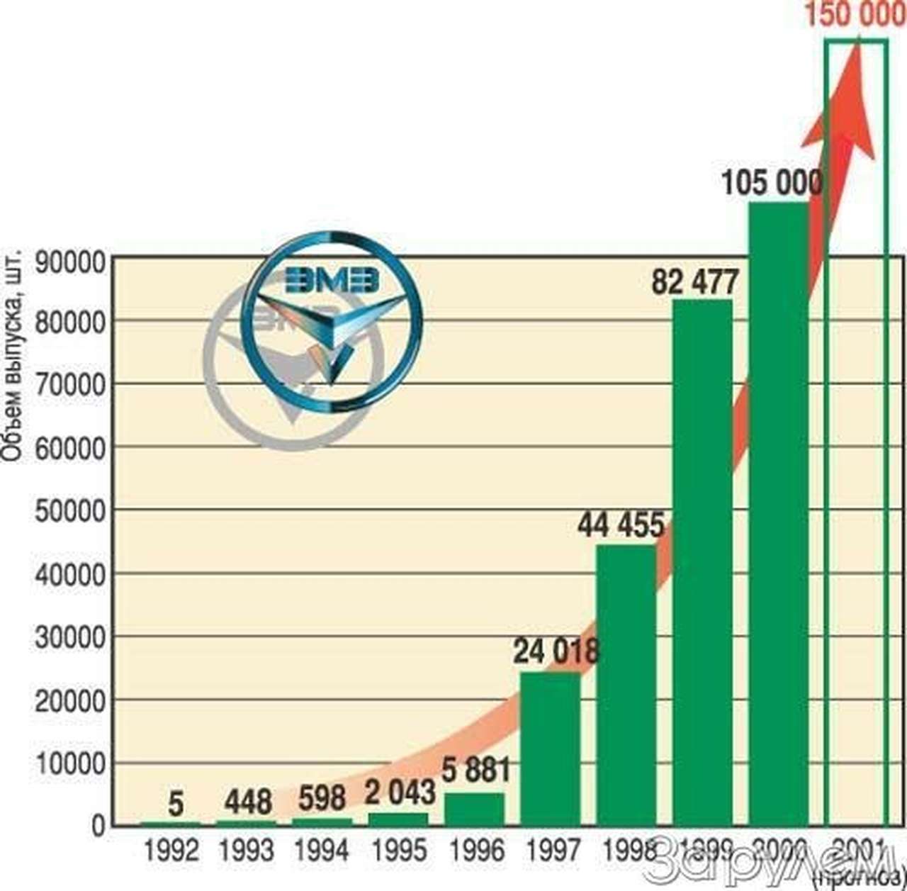 Перспективы для заволжья