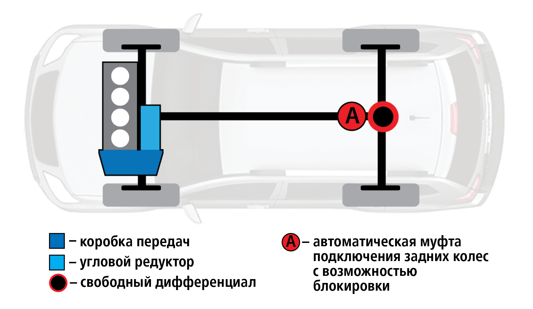 Как работает полный. Схема трансмиссии Хендай Крета. Схема полного привода Хендай Крета. Полный привод Хендай Грета схема. Схема трансмиссии Hyundai Creta.